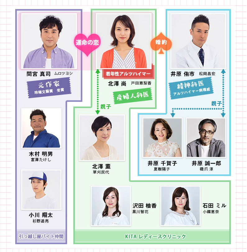 大恋愛 ドラマの キャストやあらすじは 最終回の結末は 感想も